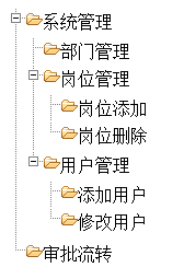 由简入繁实现Jquery树状结构