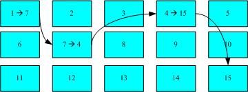 Linux文件系统（inode、block……）