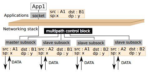 MPTCP 理解