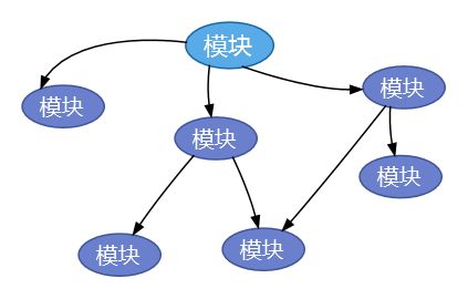 各代程序设计语言拓扑