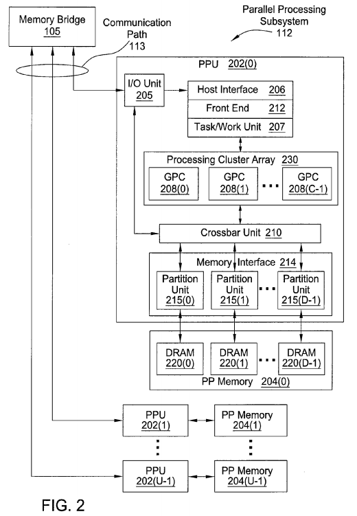 PatentTips – GPU Saving and Restoring Thread Group Operating State