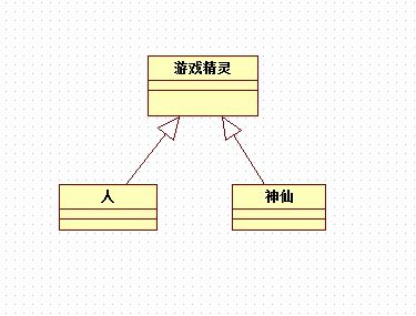 动态变化的OO设计