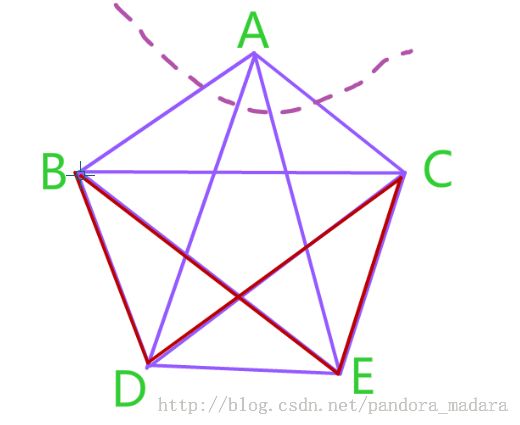 全然图中的圈数