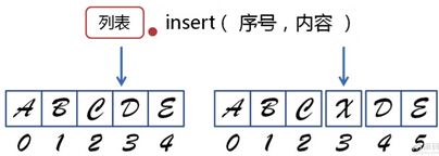 python语法基础