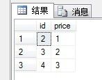 SQL SERVER: 合并相关操作(Union,Except,Intersect)