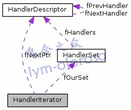 5 HandlerIterator处理程序迭代器类——Live555源码阅读(一)基本组件类