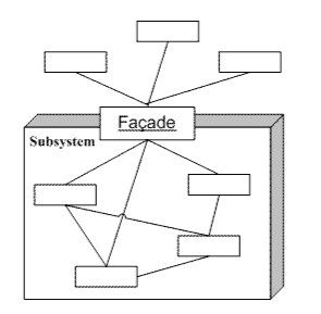 《设计模式》-门面模式