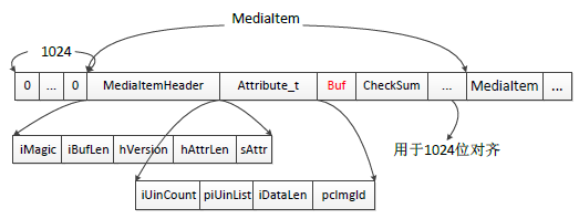 日志型数据库 - media的实现