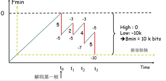 视频编解码学习之五：差错控制及传输