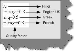 Globalization and Localization