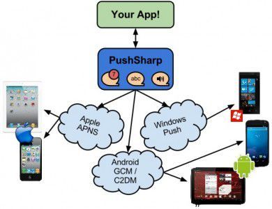 GitHub上最火的40个Android开源项目