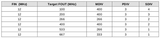 ~Datasheet - Clock