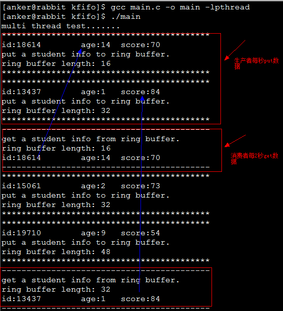 linux内核数据结构之kfifo