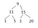 【leetcode刷题笔记】Recover Binary Search Tree