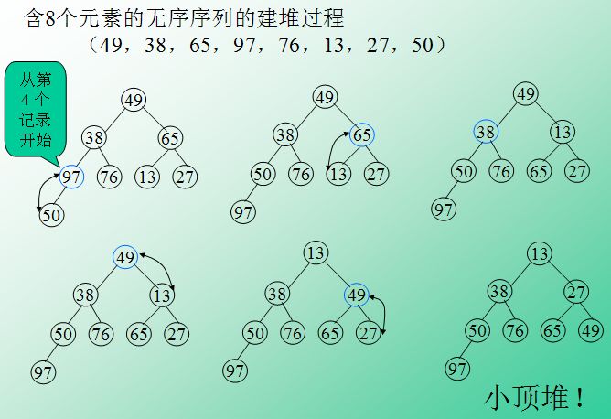 Hark的数据结构与算法练习之堆排序