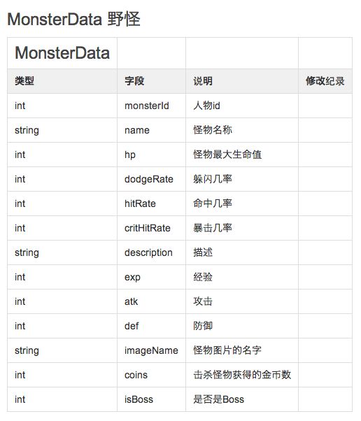 从Confluence获取html table并将其序列化为C#类文件的工具