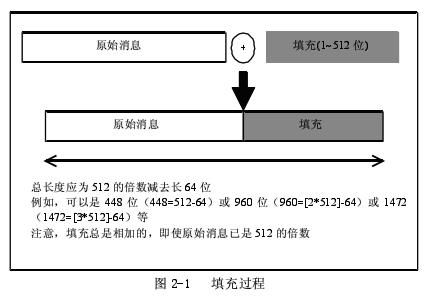 算法系列9《MD5》