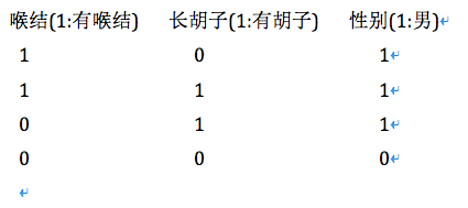 【机器学习算法-python实现】决策树-Decision tree（1） 信息熵划分数据集