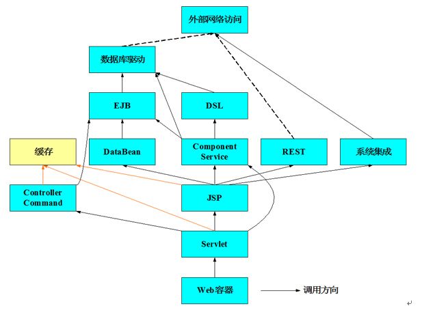 通过 Javacore 了解线程运行状况