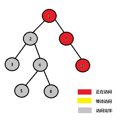 tarjan算法大意