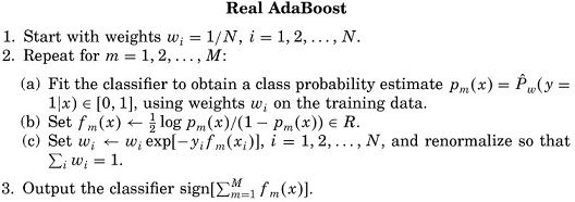 几种Boost算法的比较(Discrete AdaBoost, Real AdaBoost, LogitBoost, Gentle Adaboost)