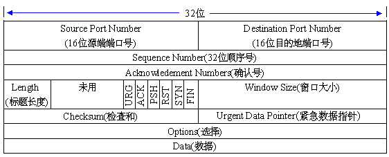 流媒体 8——因特网 tcp/ip