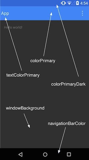 Android5.0新特性——Material Design简介