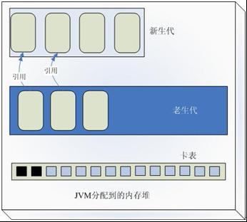 转：JVM内存模型以及垃圾收集策略解析