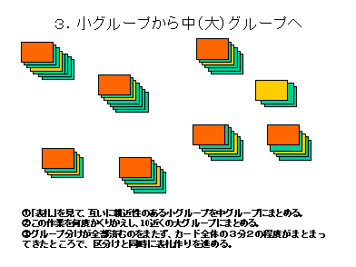 【品質管理】【レビュー】_ブレーンストーミングとＫＪ法＜転載＞