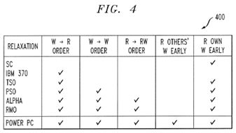 Synthesis of memory barriers