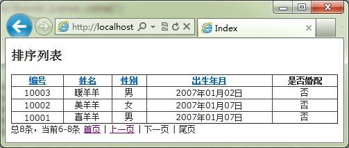 ASP.Net MVC 3.0 之 MVCContrib的使用