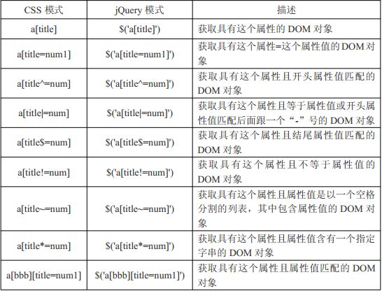 JQuery_常规选择器