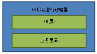 系统的层级架构