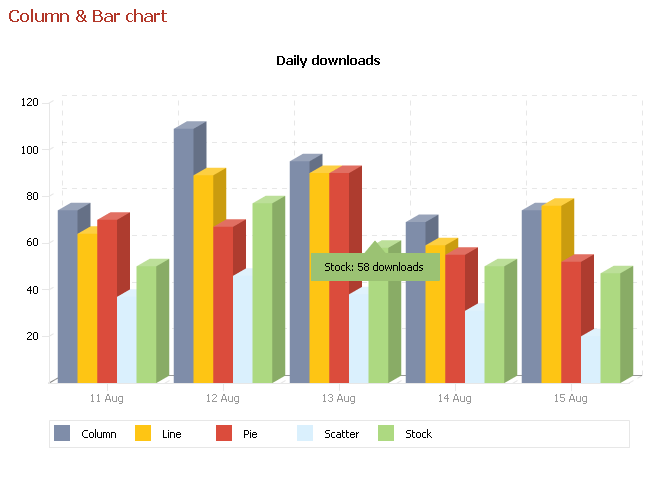 amCharts 报表