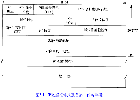 解析Winpcap截获的数据包