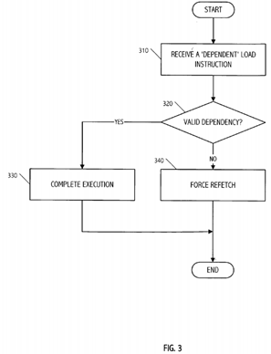 Method and system for early speculative store-load bypass