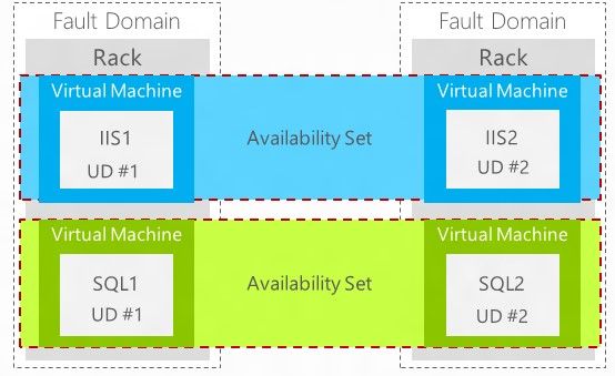 Windows Azure HandBook (1) IaaS相关技术