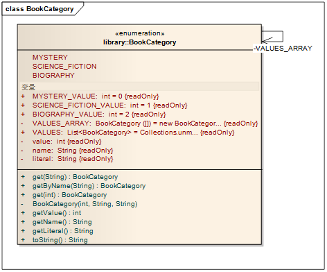 用Eclipse Modeling Framework读写XML