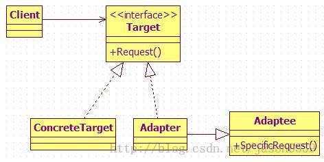 《JAVA与模式》之适配器模式