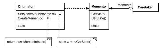 设计模式的解析和实现(C++)之十九-Memento模式