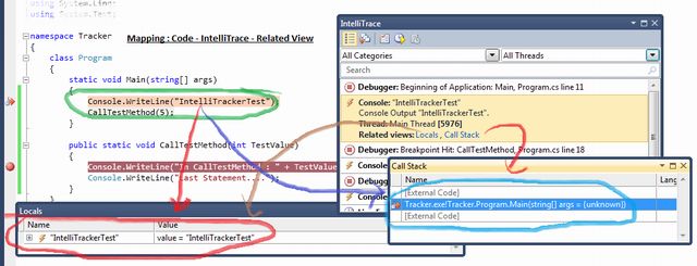 Mastering Debugging in Visual Studio 2010 - A Beginner's Guide