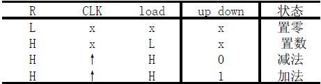 【连载】 FPGA Verilog HDL 系列实例--------十进制加减法计数器