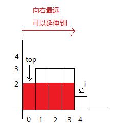 【leetcode刷题笔记】Largest Rectangle in Histogram