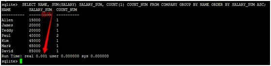 [Sqlite] 移动嵌入式数据库Sqlite日报SQL操作语句汇总