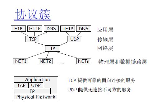 计算机网络之基础链路