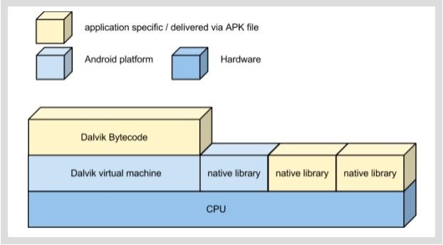 应用程序文件Android安全分析挑战：运行时篡改Dalvik字节码