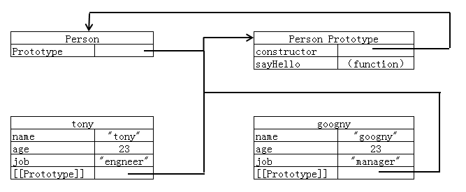 深入浅出 JavaScript 对象 v0.5