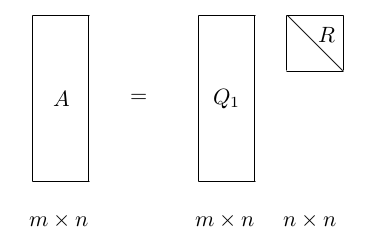 机器学习中的矩阵方法03：QR 分解