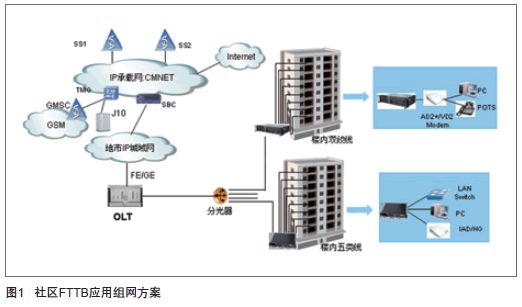 中国移动全业务运营之道