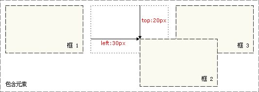 CSS（14）元素定位